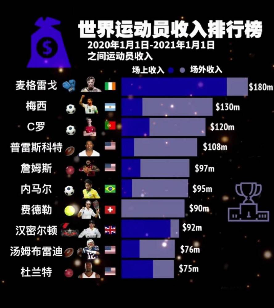 ”夸德拉多将在接下来的几天接受手术，他将缺阵到三月份。